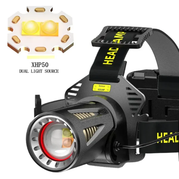 7cd573c948ae23d03fc248c4deaeec3b New Rechargeable Outdoor Multi-Function Headlamp