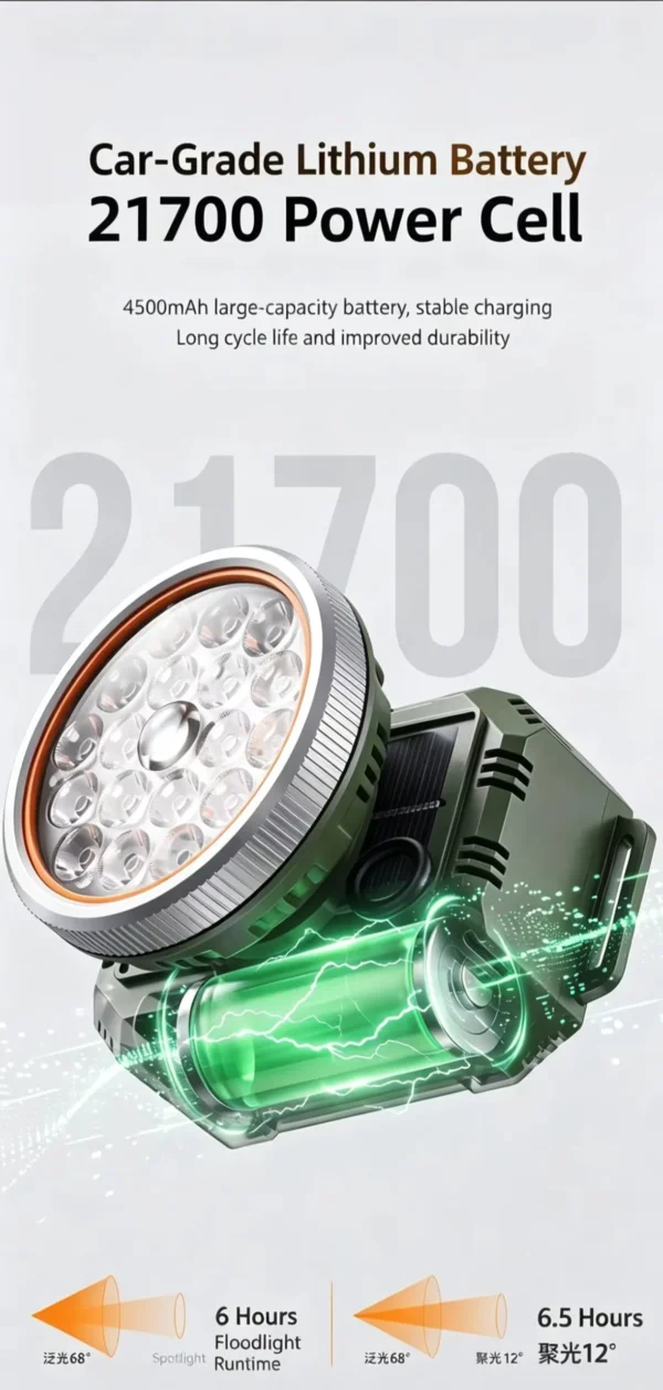 微信图片_20260809214701_397_49 Outdoor Rechargeable High-Intensity Long-Lasting Motion-Activated Headlamp
