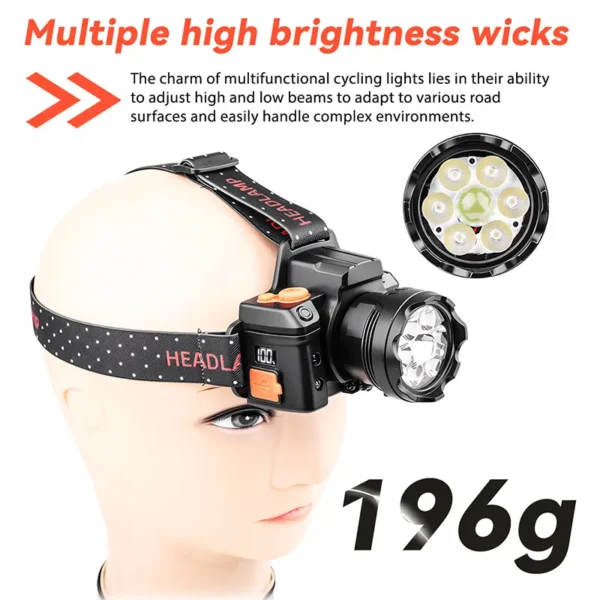 New model white laser, yellow-white-blue-white dual-light source zoomable LED sensor headlamp with high-beam memory function