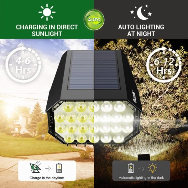 Hccf63a2b0b4c417eabf0de8ea68395079 Northland Cold White IP65 Waterproof Outdoor Luces Exteriores Solar Landscape Lawn Led Spot Light Adjustable Solar Garden Light