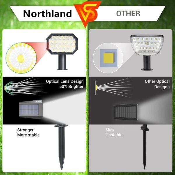 Hf24dd47557a44213af72384220dfa8ddd Northland Cold White IP65 Waterproof Outdoor Luces Exteriores Solar Landscape Lawn Led Spot Light Adjustable Solar Garden Light