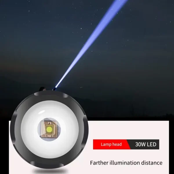 White Laser Long-Range High-Intensity Torch XHP90 with LED at the Tail – Outdoor High-Intensity Mini Powerhouse